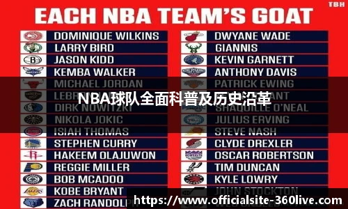 NBA球队全面科普及历史沿革