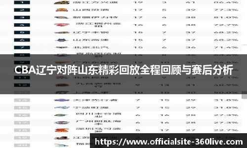 360体育