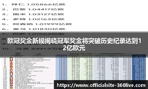 360直播