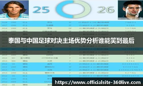 360直播
