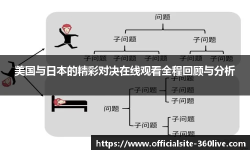 360直播